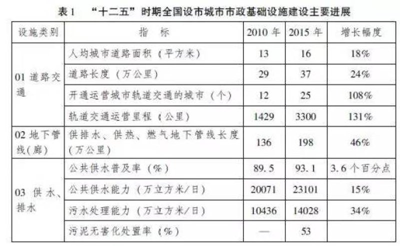 市政工程新发展：城市脉搏的跳动